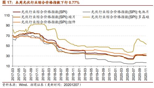 【招商策略】行業(yè)景氣觀察1209——新能源車銷量增幅擴(kuò)大，工程機械維持高景氣度