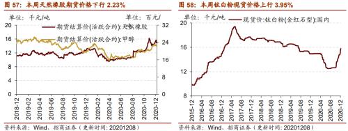 【招商策略】行業(yè)景氣觀察1209——新能源車銷量增幅擴(kuò)大，工程機械維持高景氣度