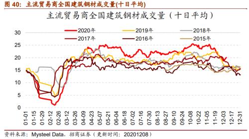 【招商策略】行業(yè)景氣觀察1209——新能源車銷量增幅擴(kuò)大，工程機械維持高景氣度