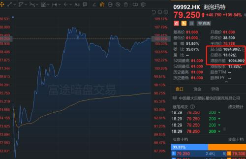 千億巨頭即將誕生?行業增速超芯片,85后創始人身價破200億!盲盒第一股來了,A股概念股曝光
