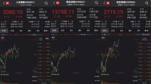 “鋼鐵俠”爆發(fā)，A股V型反彈！這只醫(yī)美股4連板，會是下一個風口嗎？