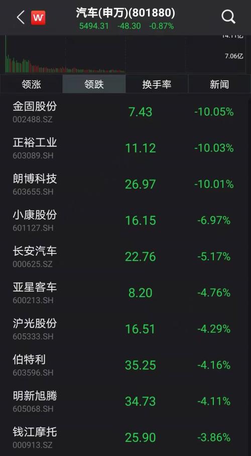 “鋼鐵俠”爆發(fā)，A股V型反彈！這只醫(yī)美股4連板，會是下一個風口嗎？