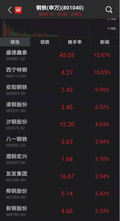 “鋼鐵俠”爆發(fā)，A股V型反彈！這只醫(yī)美股4連板，會是下一個風口嗎？