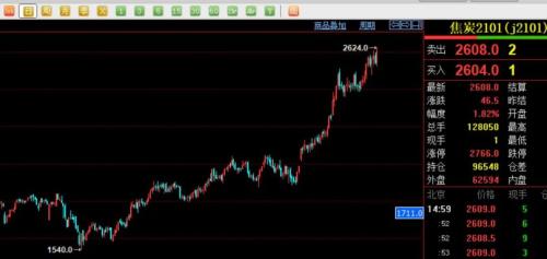 北方又現(xiàn)“大風暴”!鐵礦、煤炭、玻璃、水泥……全漲瘋了!剛剛,交易所出手了