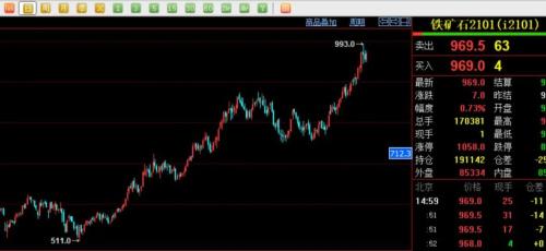 北方又現(xiàn)“大風暴”!鐵礦、煤炭、玻璃、水泥……全漲瘋了!剛剛,交易所出手了