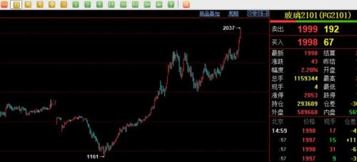北方又現(xiàn)“大風暴”!鐵礦、煤炭、玻璃、水泥……全漲瘋了!剛剛,交易所出手了