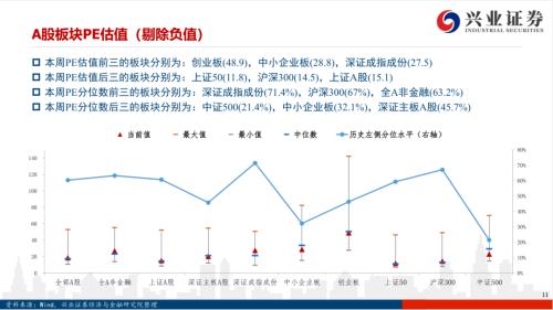 【興證策略|風格與估值】把握確定性復蘇,關注工業品價格上漲——興證策略風格與估值系列146
