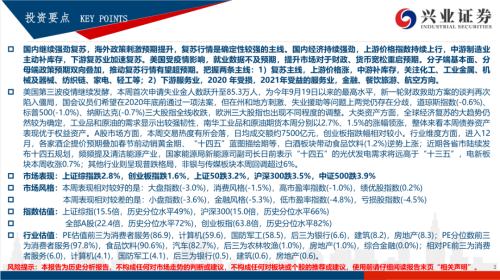 【興證策略|風格與估值】把握確定性復蘇,關注工業品價格上漲——興證策略風格與估值系列146