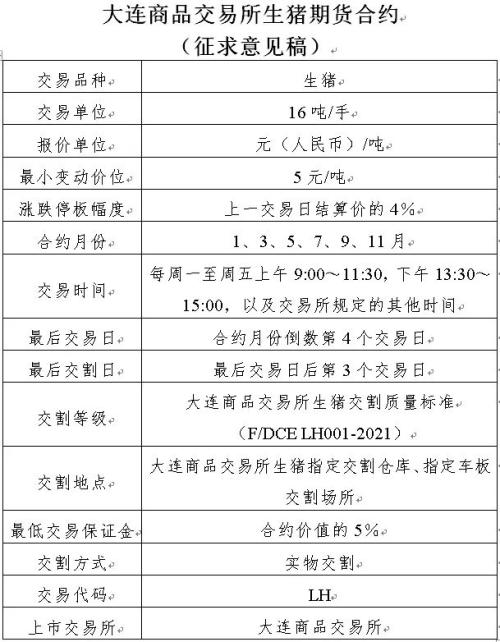 生豬期貨要來了，豬肉價格能回落？