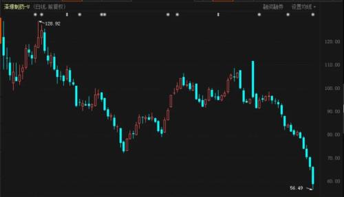 第四批藥品集采真來了!肝癌藥或?qū)K烈殺價,這家公司火速預警