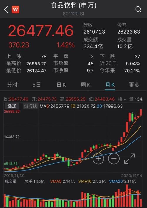 剛剛!A股最強板塊刷新歷史紀錄,10年翻3倍,信仰不滅,股價還要漲?