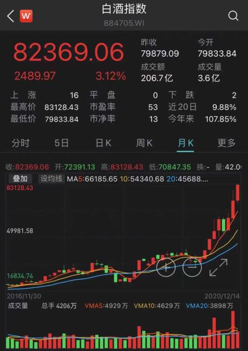 剛剛!A股最強板塊刷新歷史紀錄,10年翻3倍,信仰不滅,股價還要漲?