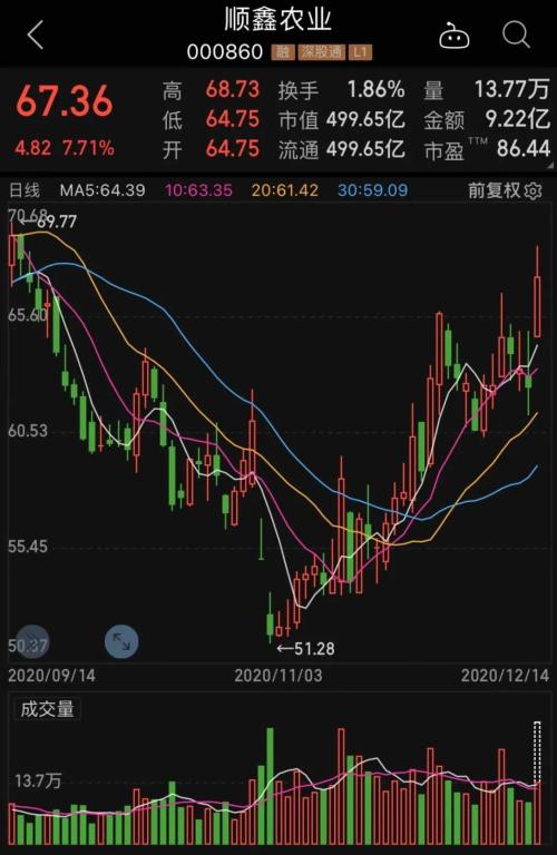 剛剛!A股最強板塊刷新歷史紀錄,10年翻3倍,信仰不滅,股價還要漲?