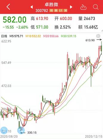 瞬間搶光!華為Mate40預售