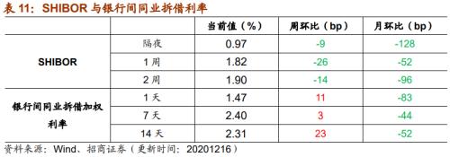 【招商策略】行業景氣觀察1216——資源品價格延續漲勢,全社會用電量同比增幅擴大