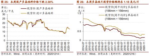【招商策略】行業景氣觀察1216——資源品價格延續漲勢,全社會用電量同比增幅擴大
