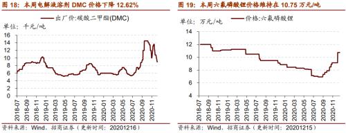 【招商策略】行業景氣觀察1216——資源品價格延續漲勢,全社會用電量同比增幅擴大