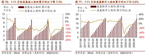 【招商策略】行業景氣觀察1216——資源品價格延續漲勢,全社會用電量同比增幅擴大