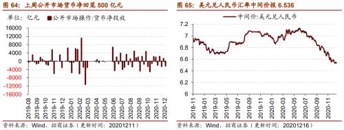 【招商策略】行業景氣觀察1216——資源品價格延續漲勢,全社會用電量同比增幅擴大