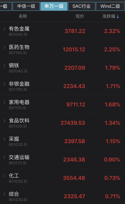 200元的醬油股!“吃喝”板塊暗藏多少驚喜?