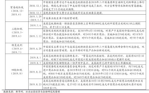 【興證策略|主題深度】從特斯拉市值登頂,看新能源汽車趨勢性機會--新能源車深度研究二