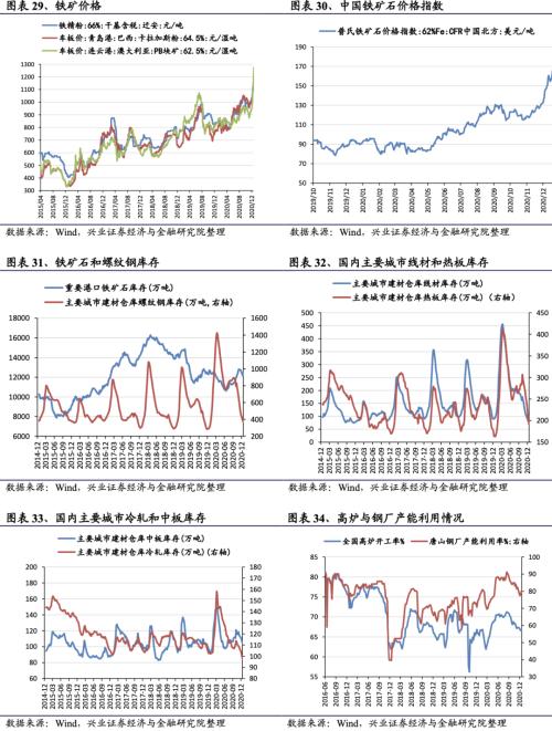 【興證策略|行業比較】新冠疫情再起,國內供給海外填坑時間拉長——興證策略行業配置雙周報
