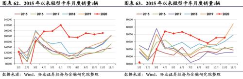 【興證策略|行業比較】新冠疫情再起,國內供給海外填坑時間拉長——興證策略行業配置雙周報