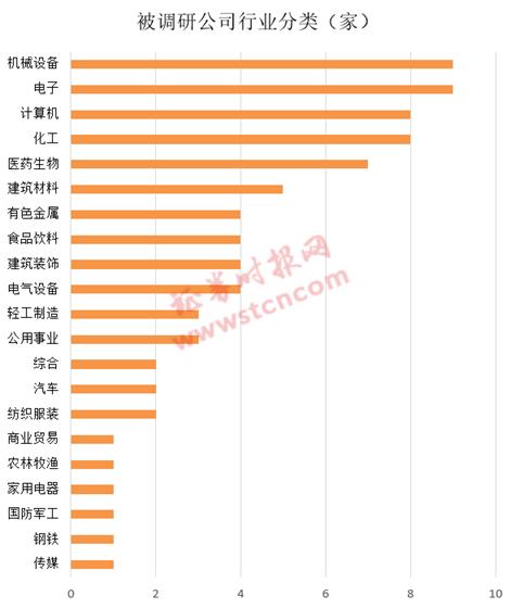 一周機構去哪兒?博時基金、星石投資等調研了這些個股(名單)