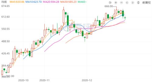 比肩茅臺，誰才是玻尿酸之王？