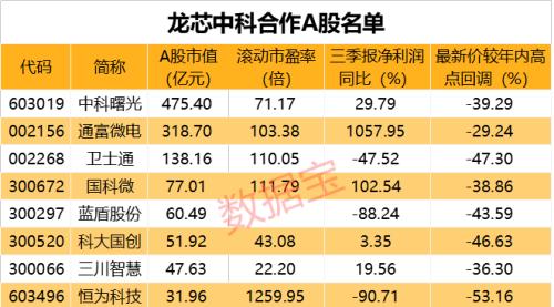 國產CPU大事件!“中國芯”要來A股,概念股曝光!拼多多大漲15%,市值超建行!美團遭反壟斷