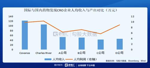 這條CXO細分賽道未來幾年增速高達30%?