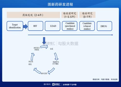這條CXO細分賽道未來幾年增速高達30%?