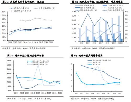 國君食品飲料 | 鹵制品行業(yè)深度報告:行業(yè)集中化,龍頭差異化