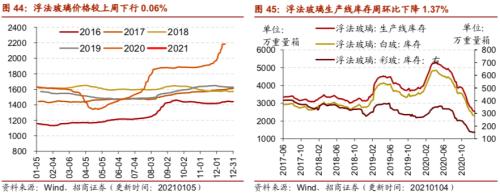 【招商策略】行業景氣觀察0106——全球半導體銷售額同比增幅擴大,農產品價格景氣上行
