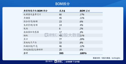 披荊斬棘,“芯”之旅即將開啟?