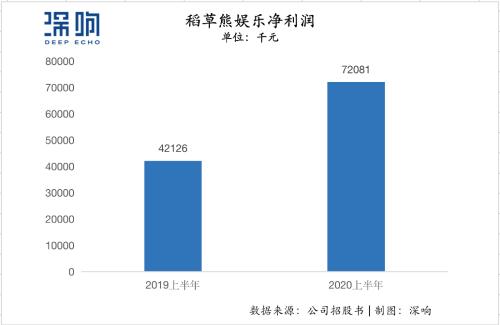 2020,誰按下了影視行業資本回暖的“加速鍵” | 復盤