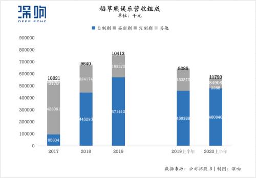 2020,誰按下了影視行業資本回暖的“加速鍵” | 復盤