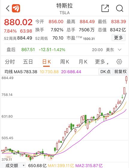 繼續降價?特斯拉國產化來勢洶洶,蔚來、小鵬奮起直追,新能源產業鏈還能投嗎?