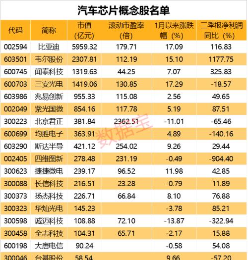 固態電池大事件,續航超1000公里!蔚來重磅發布150度電池包,概念股曝光!汽車芯片短缺,車企巨頭減