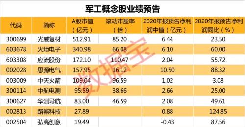 人均虧10萬?!2021年最慘股開年連吃7個跌停,深交所緊急發關注函,“佛山幫”割肉離場。另外,這些