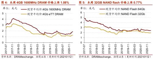 【招商策略】行業景氣觀察0113——液化氣價格持續上行，乘用車產銷同比增速放緩