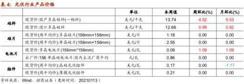 【招商策略】行業景氣觀察0113——液化氣價格持續上行，乘用車產銷同比增速放緩