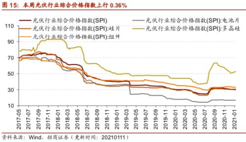 【招商策略】行業景氣觀察0113——液化氣價格持續上行，乘用車產銷同比增速放緩