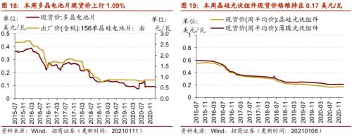 【招商策略】行業景氣觀察0113——液化氣價格持續上行，乘用車產銷同比增速放緩