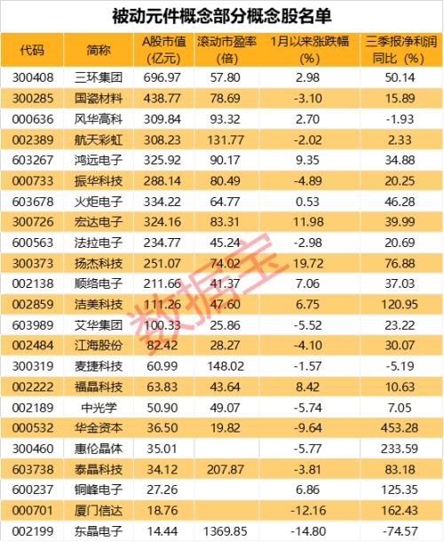 暴漲15%起跳！這一產業鏈漲價第一槍打響