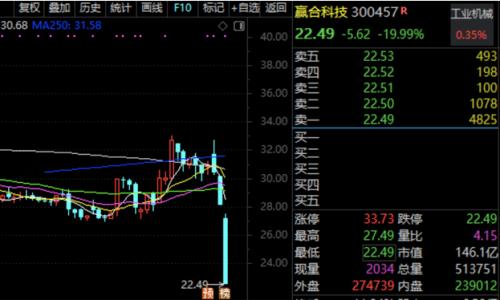鋰電龍頭董事長被公安刑拘，涉嫌操縱市場。百家機(jī)構(gòu)調(diào)研股揭秘，鋰電概念透露產(chǎn)品漲價等重磅信息