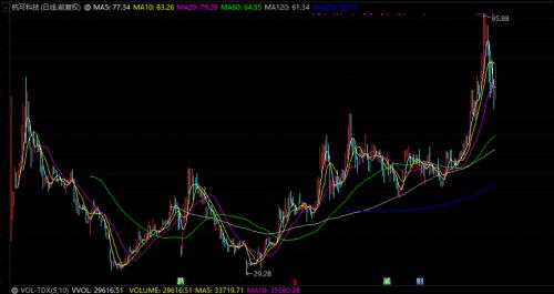 鋰電龍頭董事長被公安刑拘，涉嫌操縱市場。百家機(jī)構(gòu)調(diào)研股揭秘，鋰電概念透露產(chǎn)品漲價等重磅信息