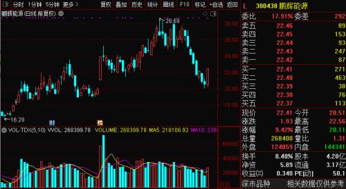 充電8分鐘續航1000公里？石墨烯電池刷屏，千億汽車巨頭漲停！9月或可批量生產，這些A股公司與其合作