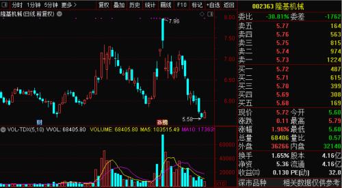 充電8分鐘續航1000公里？石墨烯電池刷屏，千億汽車巨頭漲停！9月或可批量生產，這些A股公司與其合作