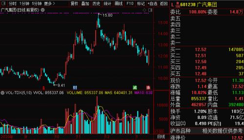 充電8分鐘續航1000公里？石墨烯電池刷屏，千億汽車巨頭漲停！9月或可批量生產，這些A股公司與其合作